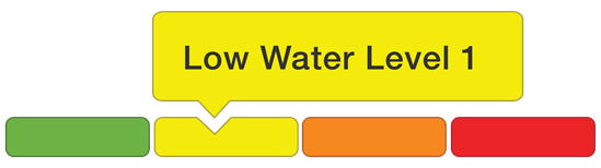 symbol for low water level 1