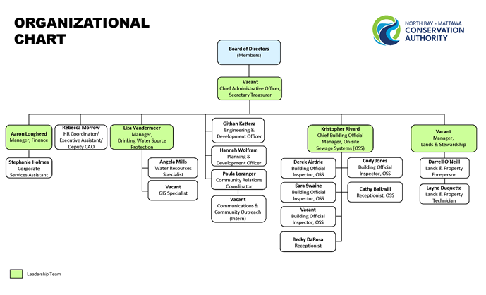 staff names and titles with hierarchy